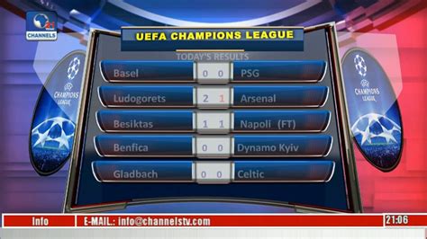 champions league results today live tv